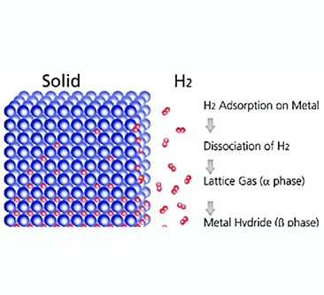 ¿Cuáles son las tecnologías de almacenamiento de hidrógeno? (II) - Almacenamiento de base física (gas o líquido)